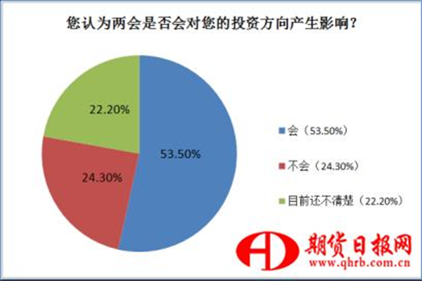 最专业的股票线上配资:放大您的投资收益,稳健掌控市场风云