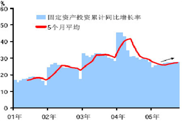 股市杠杆率:高风险高回报的双刃剑