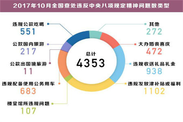 关税风暴未影响美长债需求,近两周海外购美债变化不大