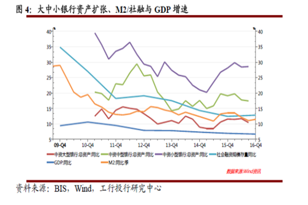 去年少了500多亿 上市公司买理财产品热度降了