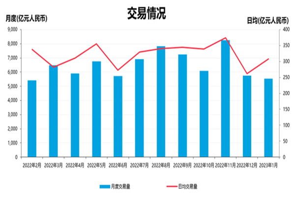 首店升温更要“保温”