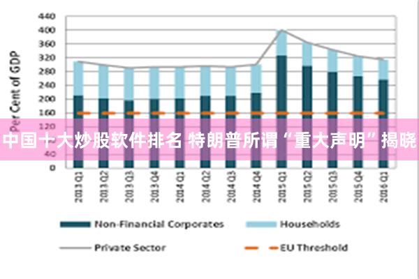 中国十大炒股软件排名 特朗普所谓“重大声明”揭晓