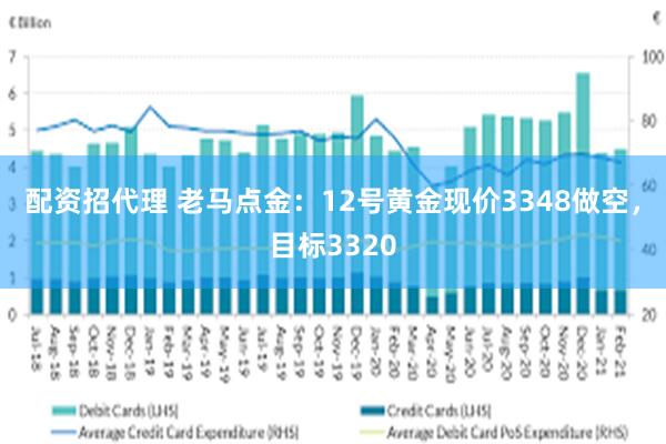 配资招代理 老马点金：12号黄金现价3348做空，目标3320