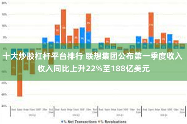 十大炒股杠杆平台排行 联想集团公布第一季度收入 收入同比上升22%至188亿美元