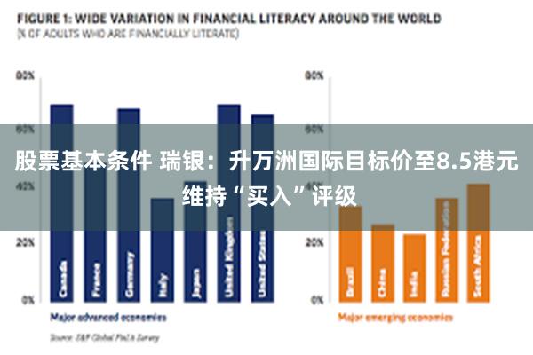 股票基本条件 瑞银：升万洲国际目标价至8.5港元 维持“买入”评级