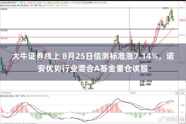 大牛证券线上 8月25日信测标准涨7.14%，诺安优势行业混合A基金重仓该股