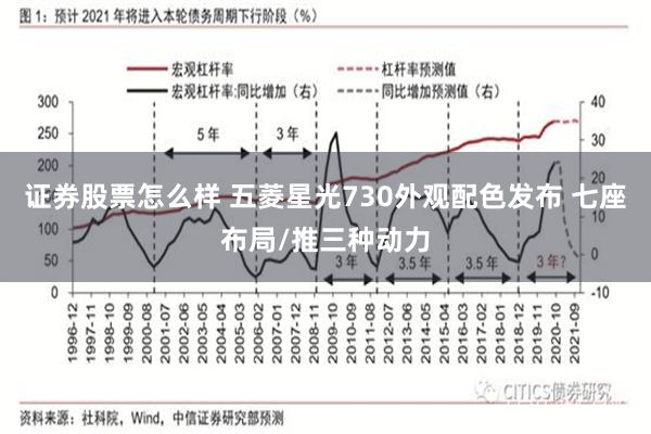 证券股票怎么样 五菱星光730外观配色发布 七座布局/推三种动力