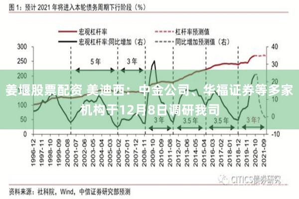 姜堰股票配资 美迪西：中金公司、华福证券等多家机构于12月8日调研我司
