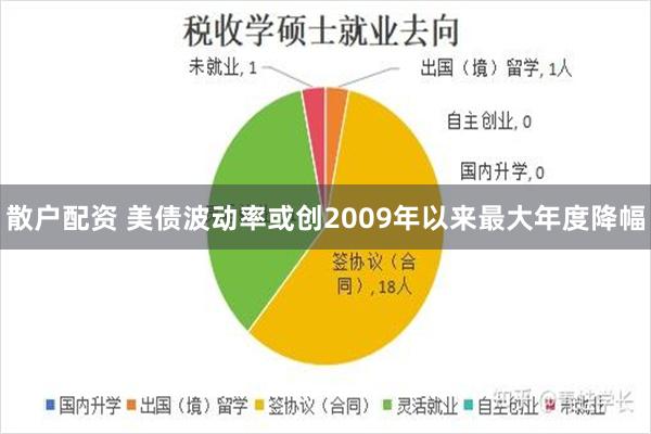 散户配资 美债波动率或创2009年以来最大年度降幅