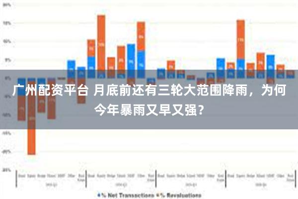 广州配资平台 月底前还有三轮大范围降雨，为何今年暴雨又早又强？