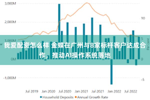 我爱配资怎么样 金蝶在广州与8家标杆客户达成合作，推动AI操作系统落地