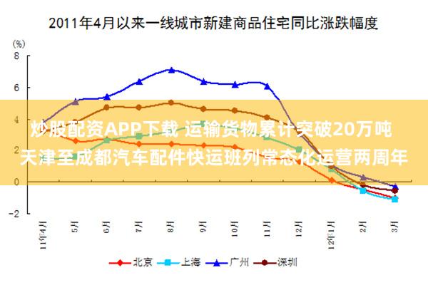 炒股配资APP下载 运输货物累计突破20万吨 天津至成都汽车配件快运班列常态化运营两周年