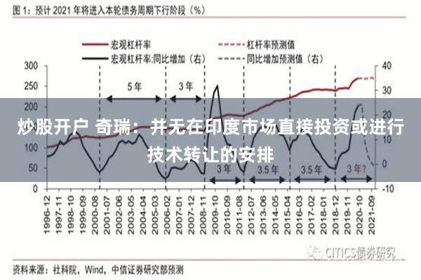 炒股开户 奇瑞：并无在印度市场直接投资或进行技术转让的安排