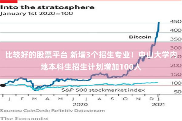 比较好的股票平台 新增3个招生专业!中山大学内地本科生招生计划增加100人