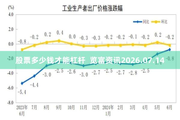 股票多少钱才能杠杆  览富资讯2026.07.14