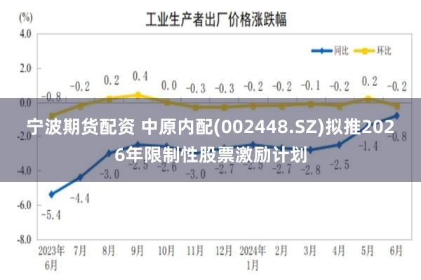 宁波期货配资 中原内配(002448.SZ)拟推2026年限制性股票激励计划