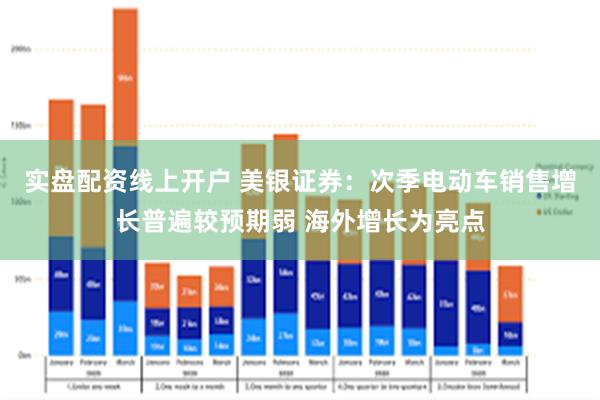 实盘配资线上开户 美银证券：次季电动车销售增长普遍较预期弱 海外增长为亮点