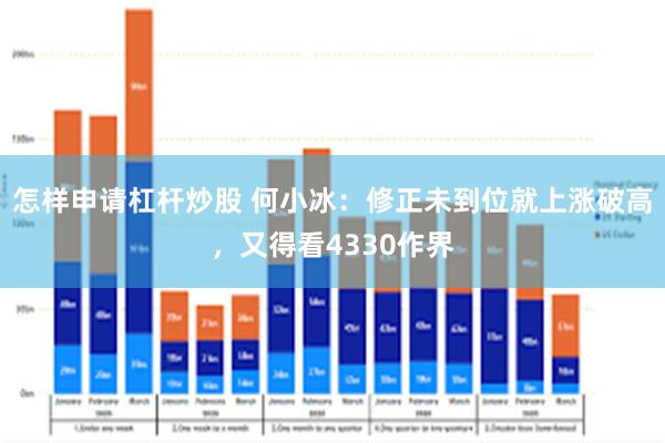 怎样申请杠杆炒股 何小冰：修正未到位就上涨破高，又得看4330作界